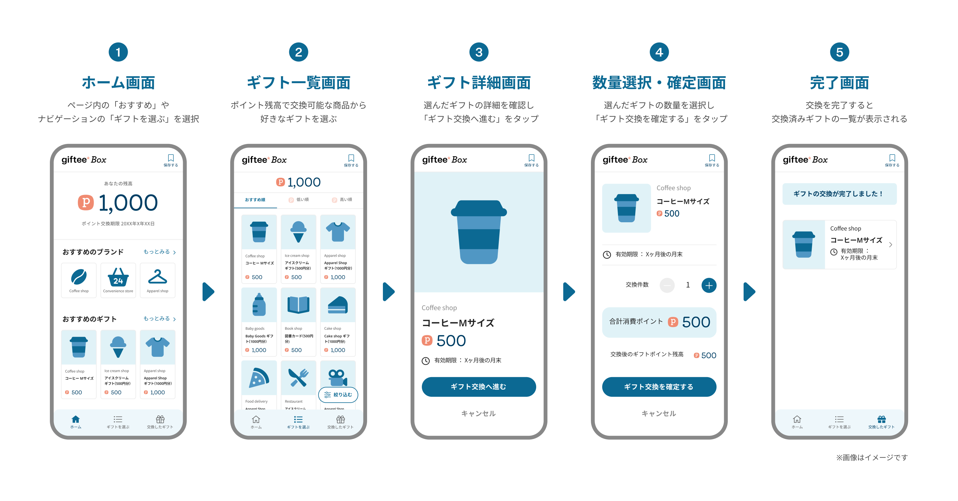 giftee Box 利用手順